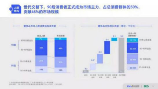 裸贷、偷钱、贪污…买奢侈品的年轻人真的都有钱吗?