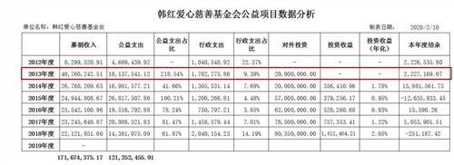 更不要提那一堆“国际救援组织”,哪一个不是假救援、真敛财?非洲的疟疾、美国的飓风、澳洲的山火、日本的核灾、南美的疫情——哪家“国际救援组织”发挥作用了?对着镜头声泪俱下地作秀喊口号倒是一个顶十个。