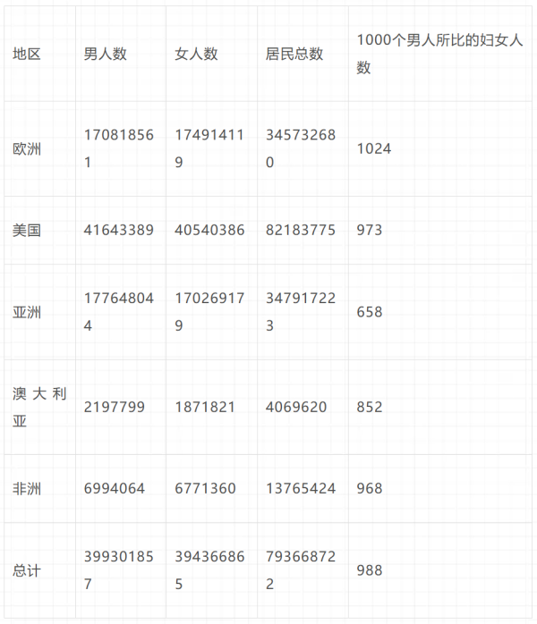 倍倍尔《妇女与社会主义》第十一章第一节