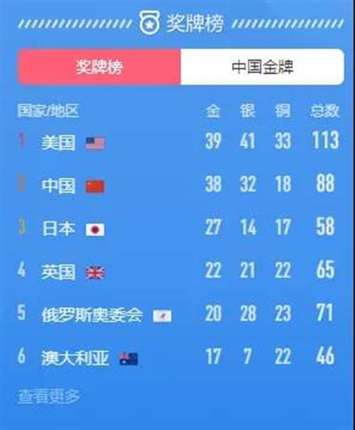 包庇性侵犯,串通奥组委,这届奥运他们有多拼?