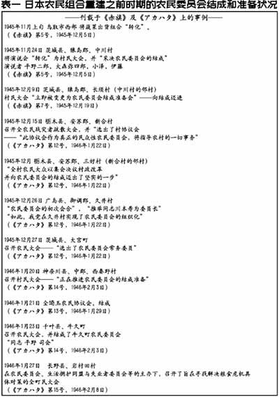 共产党否定全国单一组合的方针,阻碍了运动的统一,损害了运动参加者之间的相互信赖感。共产党转换方针而合流于再建。那并非“让步”,而是一种不得不转换方针的状态,即如果不转换就会在农民运动中陷入孤立,是一种不了了之式的方针转换。