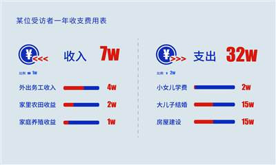 如此打工30年