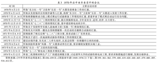 本文回顾中国的“两弹一艇一星”项目，并考察美国在二战期间成立的战时生产局、曼哈顿计划，以及至今仍活跃的DARPA，来说明“举国体制”的本质与意义。