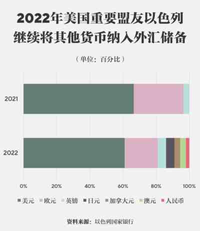 美元霸权终将如无根之木、无源之水走向消亡,“美利坚镰刀”也终将再难肆意收割各国人民辛勤劳动所创造的财富。
