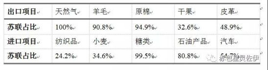 【阿富汗研究】战火中的阿富汗:历史、现状与未来(二)