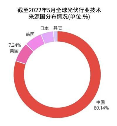 奉劝各位西方列强,不要闭关锁国,打开门来,公平竞争,自由贸易!