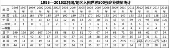 风暴远远还没来,但是脑力无产者的左转释放了一个明显的信号,天边已经聚起了几朵乌云,雷声也若隐若现,敏锐的人甚至能看到那划破夜空的几道微弱的闪电,历史的辩证法携着天边的风暴以不可抵挡的趋势向我们奔来,而极少数敏锐的青年已经张开双臂准备拥抱它了。