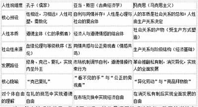 “通三统”不是一个等待被完成的工程，而是一个持续的文明对话，要求我们以开放的心态，承认思想的多元性，拥抱历史的复杂性并在动态的张力中不断寻求智慧的平衡。这或许正是“通三统”在21世纪最深刻、最真实的答案：这不可能是一个理论终点，而是一个永恒的、充满活力的对话过程。