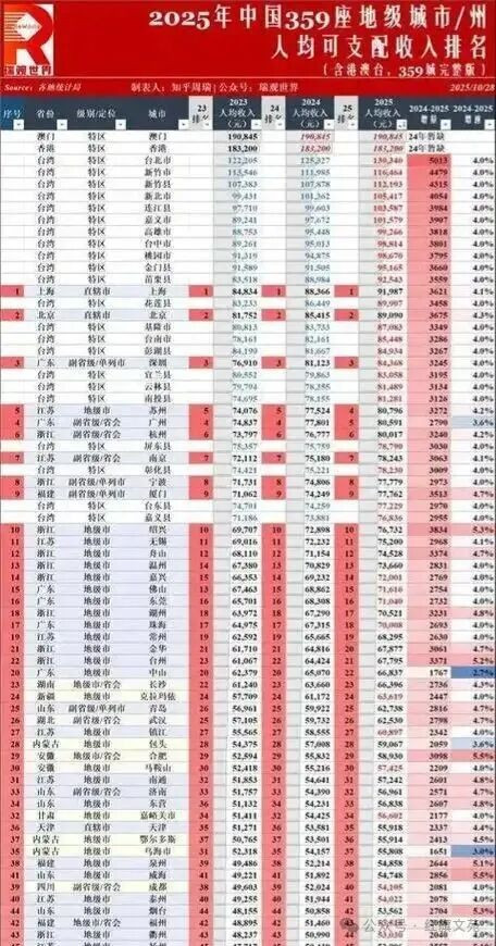莫易：羞愧的世界之最
