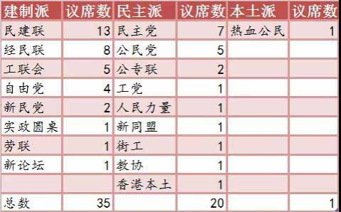 香港“民主派”到底是个什么派?
