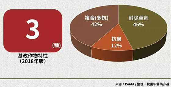 生物技术推广协会最新报告:基改作物继续蔓延,反转道路任重道远