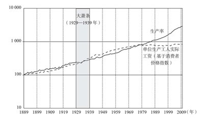 面对资本主义制度,无产阶级几乎无法插手货币金融领域,几乎很难在国家层面取得什么真正的成效,而所有经济领域的成就也终会在阶级力量对比逆转时轻易地失去,输给资本主义的经济规律。