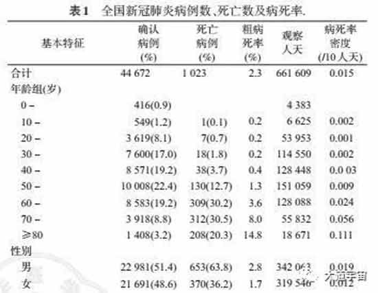 西方式思维往往片面、教条、先入为主的判断事物，表现在新冠疫苗上几乎达到了迷信的程度。