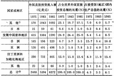 西方大国运用种种手段,极力控制住了粮食、石油等重要的战略性资源,从而使不合理的国际经济秩序得以维持。因此,在国际经济交换中的不平等现象和第三世界所处的不利地位,并不是一种“天然”的现象,它在很大程度上是西方大国实施新殖民主义战略的结果。