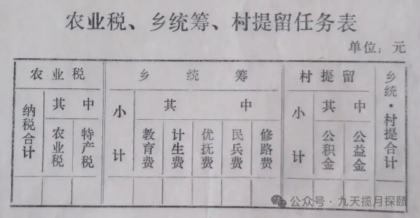 分田到户后粮食巨额补贴流转到了乡镇政府