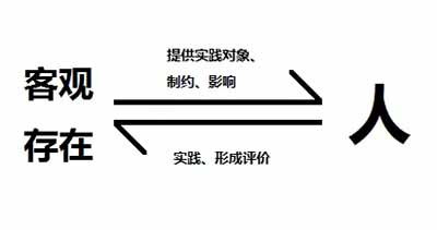 爱自己的你，是选择默默爱着自己、以慈母式的看客心态望着正经历着身体羞辱的人，还是选择努力工作努力赚钱、靠不断地“买买买”来定义自己，亦或是选择争取男女同工同酬以致争取男女的共同解放呢?相信在生活的磨炼中，你会得出答案的。
