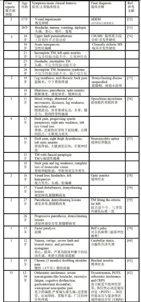 一年后,以色列、意大利免疫学专家研究确凿证实:HPV疫苗添加的辅佐剂诱导的自身免疫/炎症综合征致原发性卵巢功能衰竭。