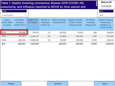 看看6722万人口的大英帝国都有多少个版本的重组奥密克戎了?上海2500万人口,又聚集在一个城市,你说新冠奥密克戎内卷的效率会不会更高?