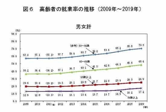 当我们自嘲打工人的时候，日本遍地都是七八十岁的资深打工人