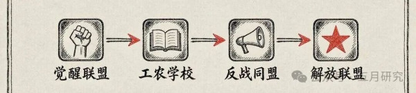 这或许正是9·3留给我们的另一层意义:胜利不仅意味着帝国主义战争机器的失败,也意味着人民曾经冲破帝国强加于自身的身份与敌我关系,重新回答了一个最根本的问题——我们究竟是谁,又应该与谁站在一起。