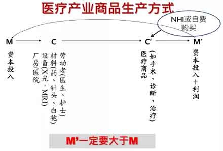 这次新型冠状病毒感染的流行造成的危害太大了，在这样的情境下，或许社会大众及政府比较愿意聆听、比较有可能反思公卫体系商品化、市场化、医疗化及弱化的问题。
