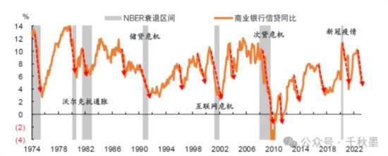 监管的缺失，盲目的自由市场追求，美国银行家们曾经以为自己是金融世界的主宰，却没想到最终会成为这场游戏的牺牲品。