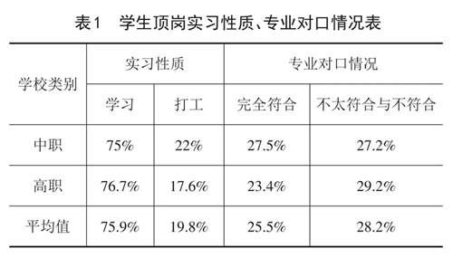 “我们调查41所职校生的进厂实习, 结果让人无法平静”