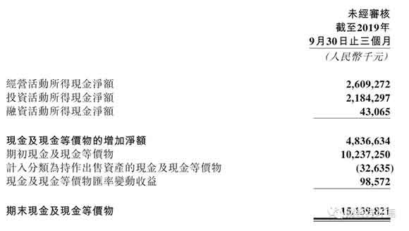 给武汉送了三万份饭后 ，美团要了40亿贷款,36亿闲钱理财的双汇到手3亿