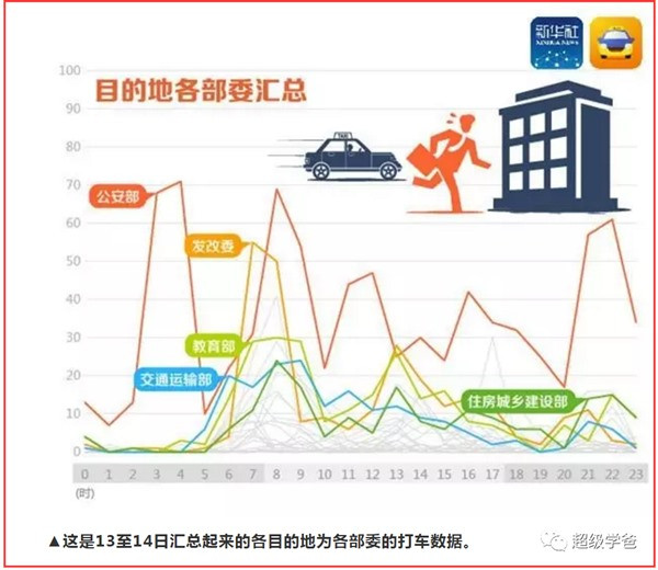 资本家就是资本家，国家安全和用户隐私，不存在的。这一次博弈，本质上还是中美的较量。很遗憾，滴滴选择了在1911年10月9日入宫。     在美国不断敌视中国的大背景下，中国必须加强在美上市企业的互联网安全审查监管，守护好数据主权和信息主权，最终是为了守护国家安全。