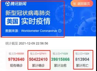 美国惨成这样,难道公知就一点责任都没有?如果不是公知一直说美国是“民主国家”,如果不是公知一直说美国是“人类灯塔”,如果不是公知一直说“‘民主’和‘自由’比中医药和疫苗更重要”……美国还会那么谜之自信吗?