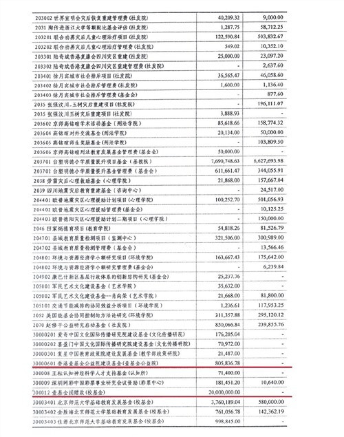 更不要提那一堆“国际救援组织”,哪一个不是假救援、真敛财?非洲的疟疾、美国的飓风、澳洲的山火、日本的核灾、南美的疫情——哪家“国际救援组织”发挥作用了?对着镜头声泪俱下地作秀喊口号倒是一个顶十个。