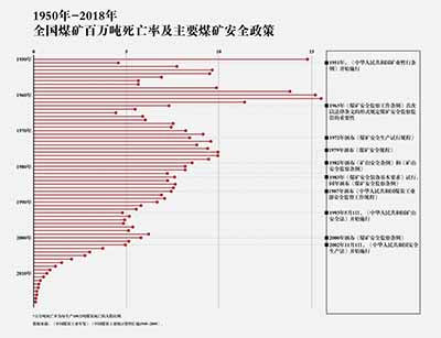 从纽约到深圳，工人阶级的鲜血反复验证了同一个道理：漠视工人生命安全，本质上是阶级问题。