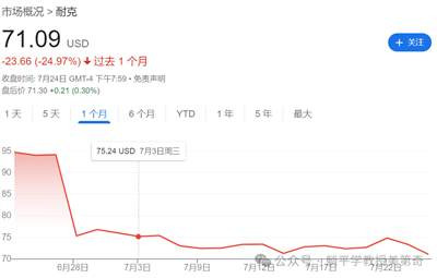AI万亿大泡泡,终于要破了?