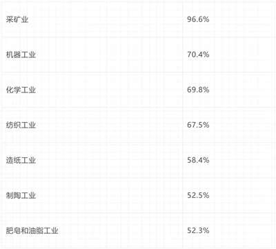 倍倍尔《妇女与社会主义》第十七章第二节