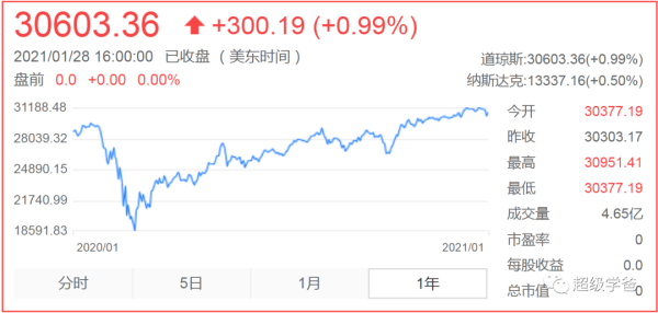 这次散户起义反杀华尔街,虽然不能触及华尔街的根本,但是揭穿了美国自由市场的谎言,有可能影响市场信心,也更加让我们认清了华尔街金融资本的嗜血和无耻。