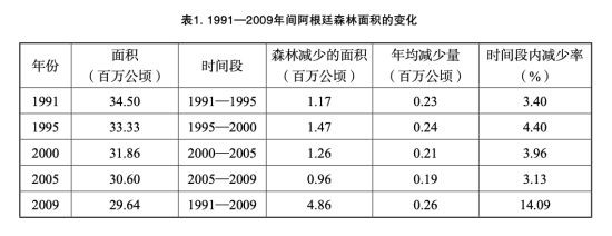 随着转基因的推广，阿根廷遭受了生态危机爆发、种子垄断、饥荒等负面影响，其根源在于对转基因技术的安全性和影响缺乏认识，且未掌握转基因核心技术，对美国和跨国公司产生依赖。因此，在“技术进步”的名义下，阿根廷的农业发展模式被重新塑造，粮食主权受到侵蚀，国内的饥荒问题愈演愈烈。