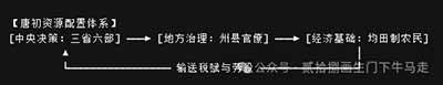 为什么资本主义国家无法跳出达利欧的死循环?  因为它们不敢触动资本主义私有制，它们不能也不可能让真正的无产阶级和劳动人民去监督政府、掌握生产资料。