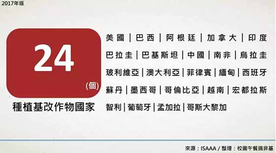 生物技术推广协会最新报告:基改作物继续蔓延,反转道路任重道远