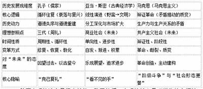“通三统”不是一个等待被完成的工程，而是一个持续的文明对话，要求我们以开放的心态，承认思想的多元性，拥抱历史的复杂性并在动态的张力中不断寻求智慧的平衡。这或许正是“通三统”在21世纪最深刻、最真实的答案：这不可能是一个理论终点，而是一个永恒的、充满活力的对话过程。