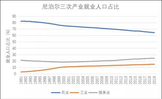 改良还是革命，这是国际共产主义运动中的重大问题。