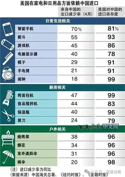 中美关税战要从中美博弈的高度出发,并以历史的纬度,要有全球南方国家反抗500年西方殖民历史的历史宏观视野。并促使中华民族再次重回世界舞台的中央。