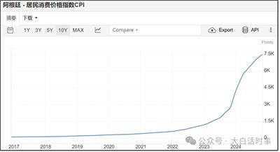 米莱越疯越好,刚好提供一个案例,作为一个典型的社会实验,不管成功还是失败,都可以给后来者提供经验和教训。