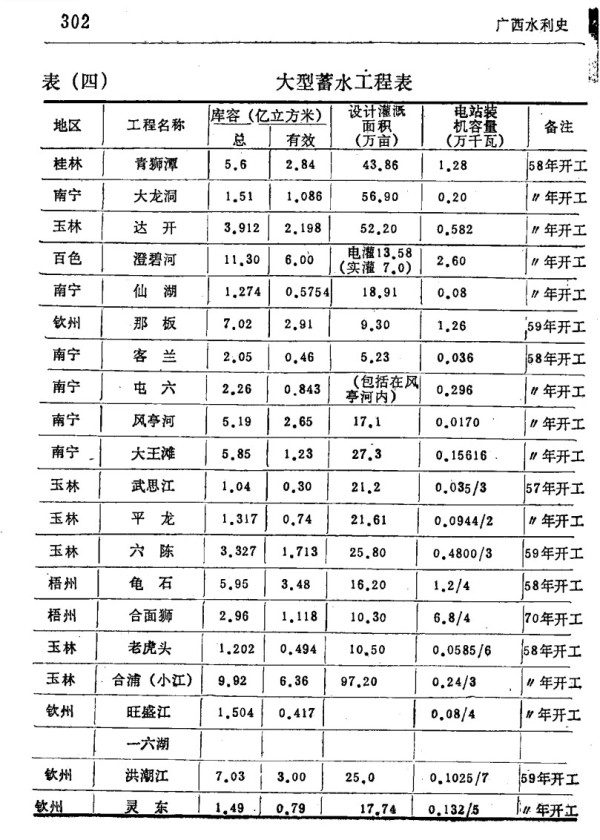 如果要甩锅，这也得是2022、2023年的“现代化改造”来背锅，跟60年前的大跃进有什么关系?秦琼有问题你找关公的毛病?这不是天大的笑话么?所有的历史虚无主义都将被钉到历史的耻辱柱上
