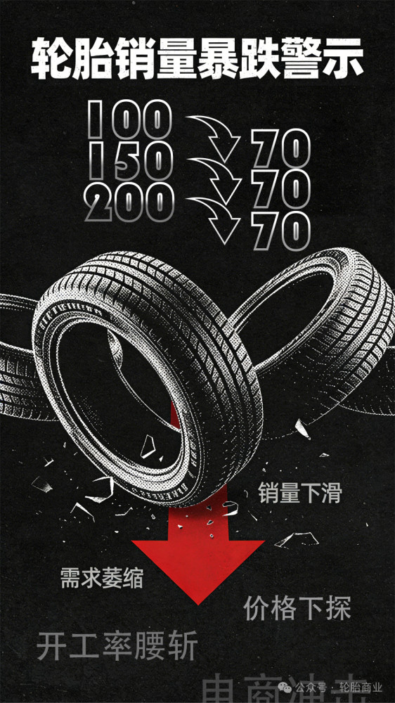 轮胎销量暴跌!暴跌!暴跌