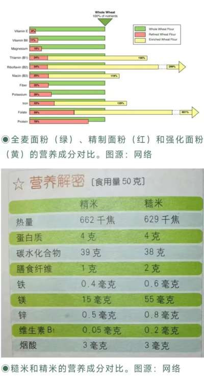 米非米，面非面：现在的主食还自然吗？