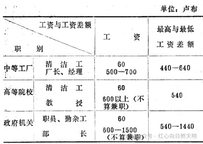赫、勃叛徒集团篡夺苏联领导权后，全面推行修正主义路线，使苏联商业从社会主义所有制蜕变为新型官僚垄断资产阶级所有制。1965年《国营企业条例》赋予企业经理层极大权力，将公有变为特权阶层私有；同时特权分子与内外投机商勾结，司法机关亦包庇纵容，腐败成风；辅以高工资、高奖金及各种额外福利，贫富悬殊超百倍，“按劳分配原则”遭到彻底破坏。这标志着苏联资本主义已全面复辟，阶级分化与对立空前加剧。