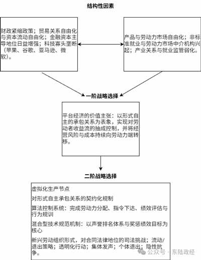 数字时代”技术经济系统的性质为争论开拓了更丰富的争论空间。