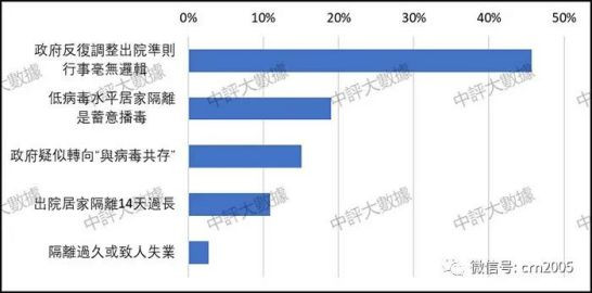 在疫情沦陷几成定局的恶劣形势下，如何及时有效控制疫情以稳定民心成为了当前香港最大的政治，事关已经形成的“爱国者治港”局面的稳固，也事关“一国两制”的权威性。