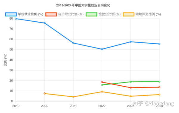按主流经济学，经济增长、充分就业、稳定物价与国际收支平衡是宏观经济政策的四大主要目标。有问题不回避，才是实事求是的基本态度。