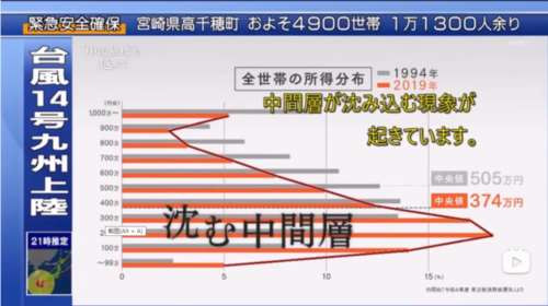 日本可能早于俄乌冲突多米诺骨牌砸垮的欧盟,成为我国现代化进程中第一个“怯魅”的老牌发达国家。对于我国这样一个人口更多,经济转型期社会矛盾频发,正处于产业升级关键期的工业化大国来说,日本深陷当下泥沼的经历值得警醒。